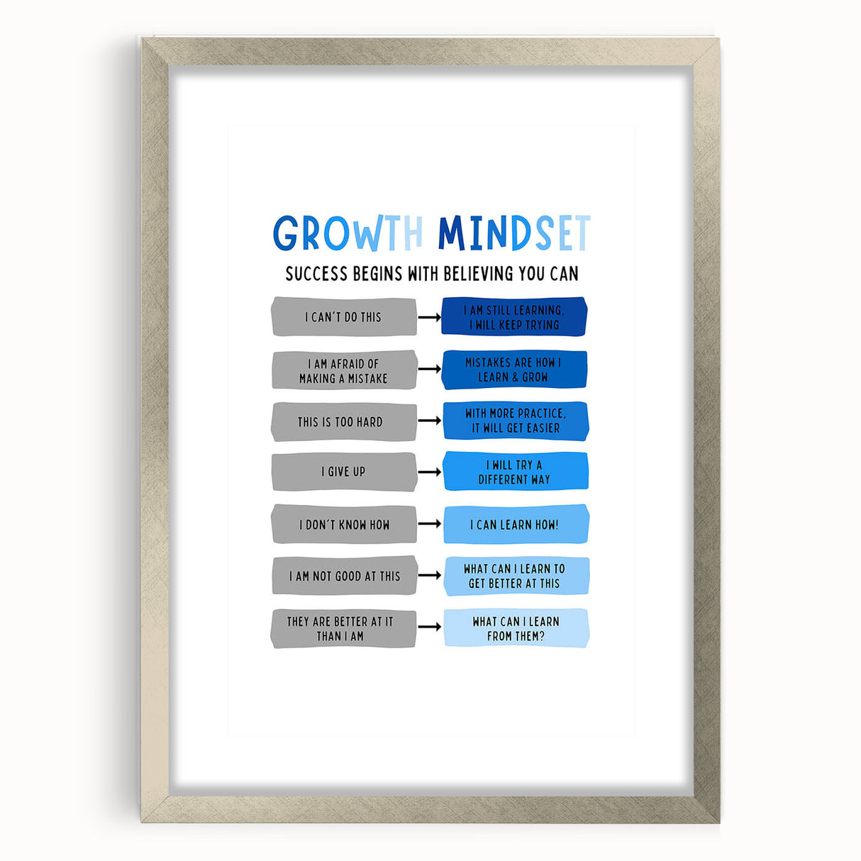 Growth Mindset Typography Art – Motivational Educational Print