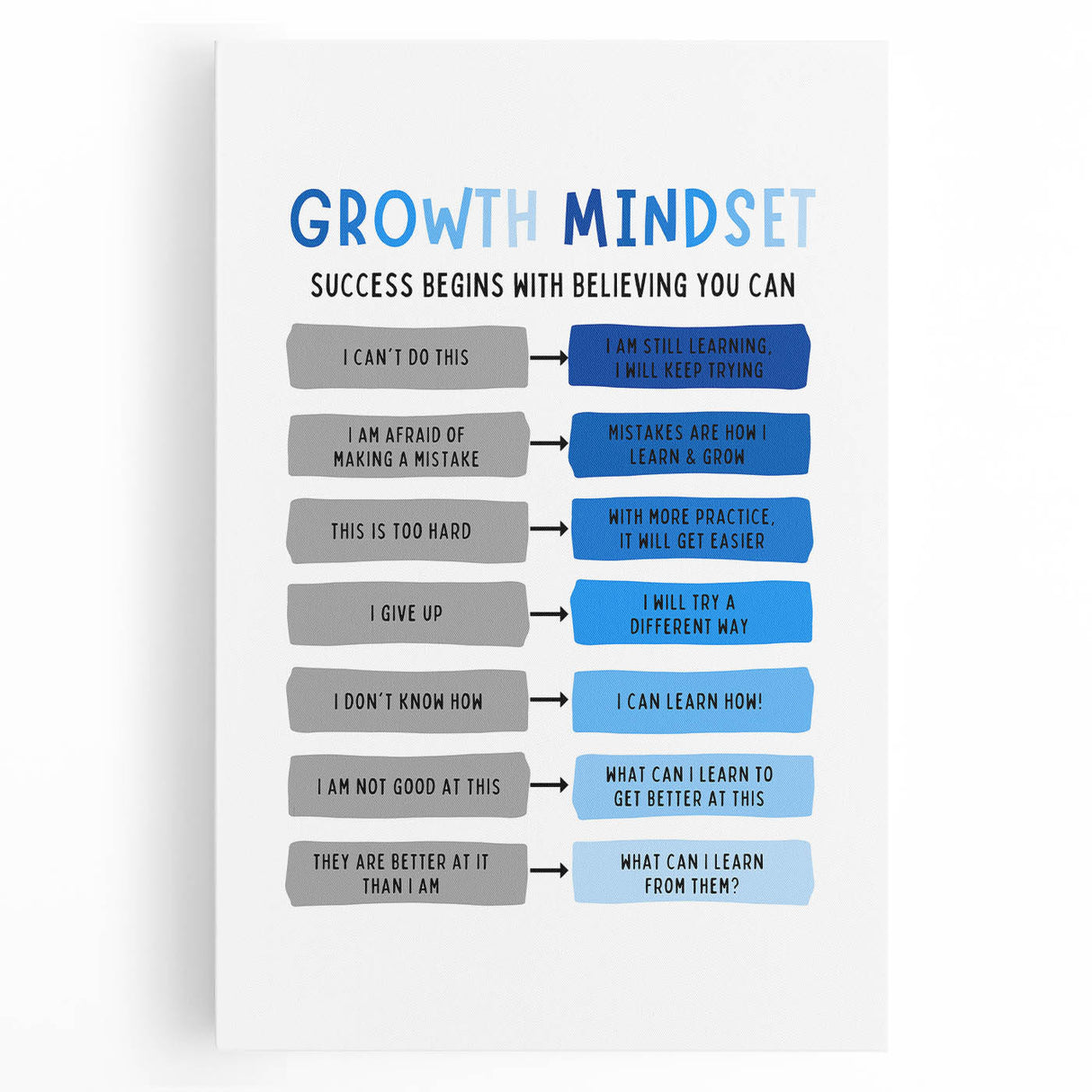 Growth Mindset Typography Art – Motivational Educational Print