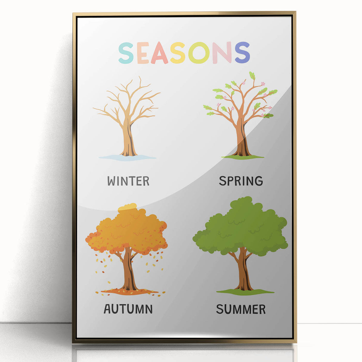 Seasons Learning Wall Art - Kids Educational Four Seasons Poster