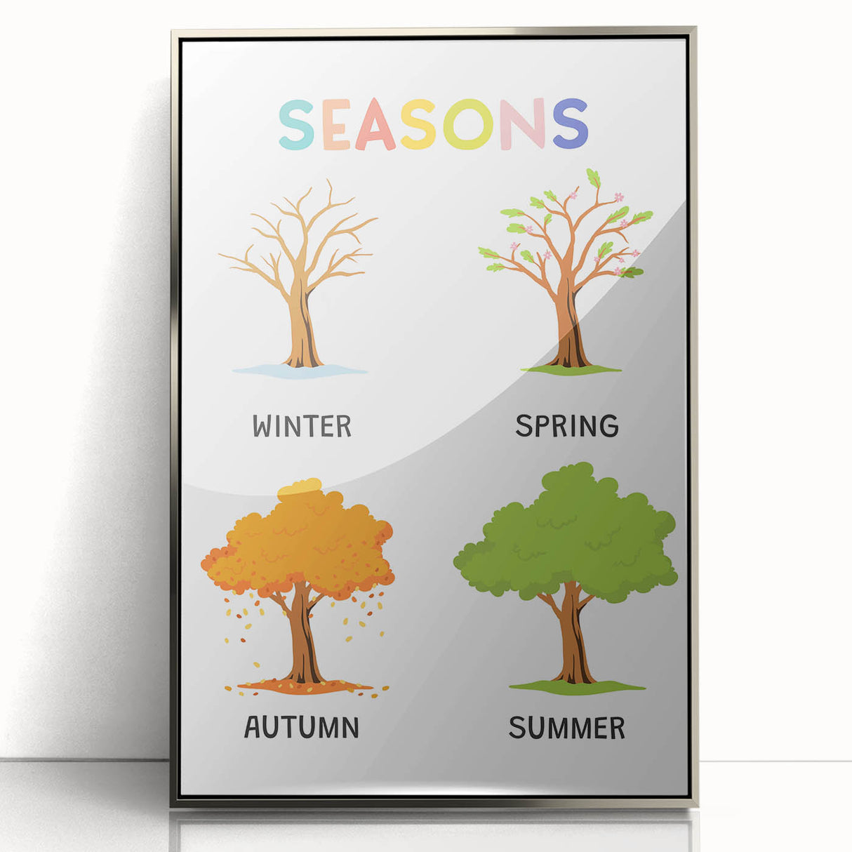 Seasons Learning Wall Art - Kids Educational Four Seasons Poster
