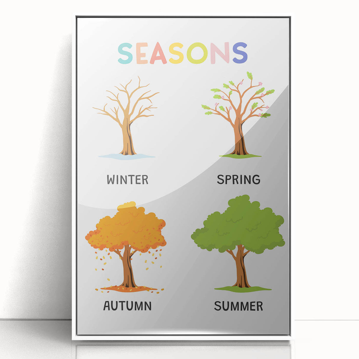 Seasons Learning Wall Art - Kids Educational Four Seasons Poster