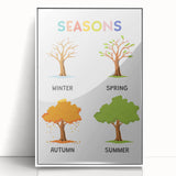 Seasons Learning Wall Art - Kids Educational Four Seasons Poster