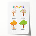 Seasons Learning Wall Art - Kids Educational Four Seasons Poster