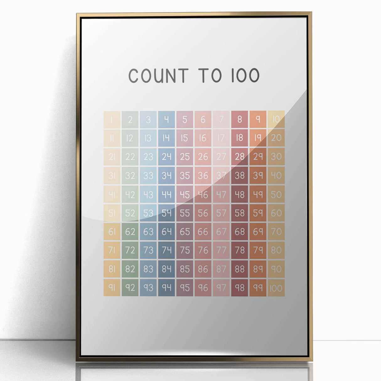 Modern Typography Wall Art - Count to 100 Poster Print