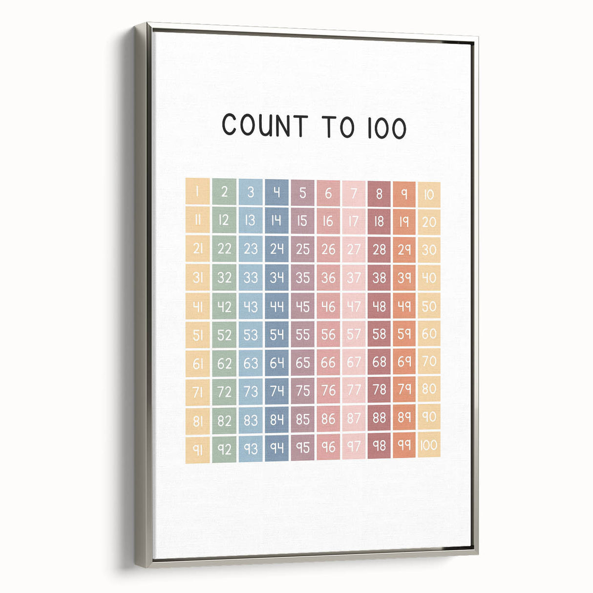 Modern Typography Wall Art - Count to 100 Poster Print