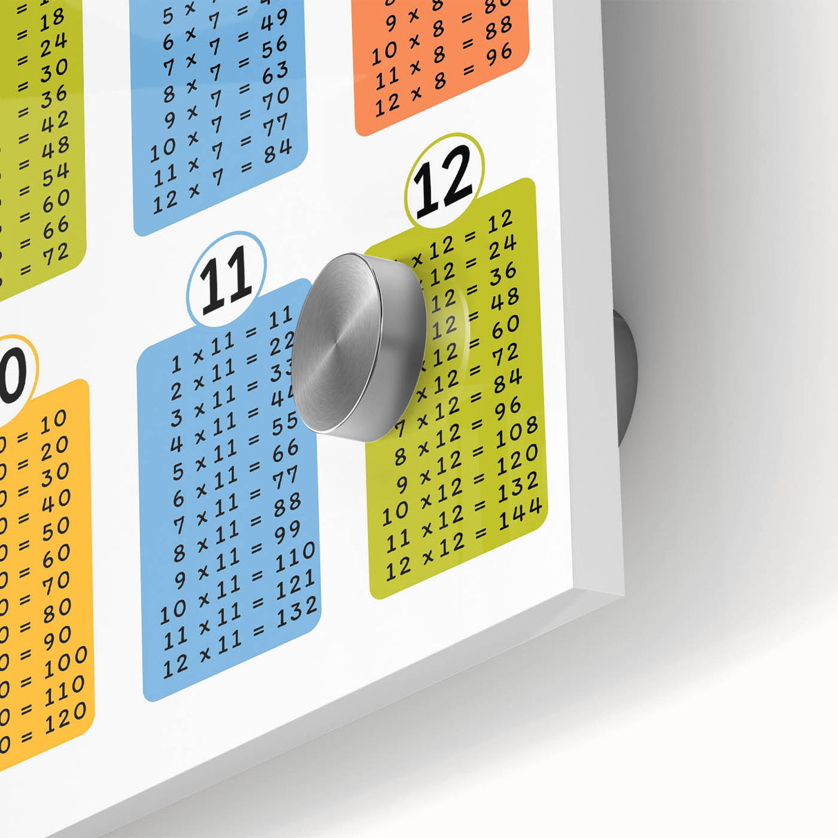Multiplication Learning Wall Art - Kids Educational Math Poster