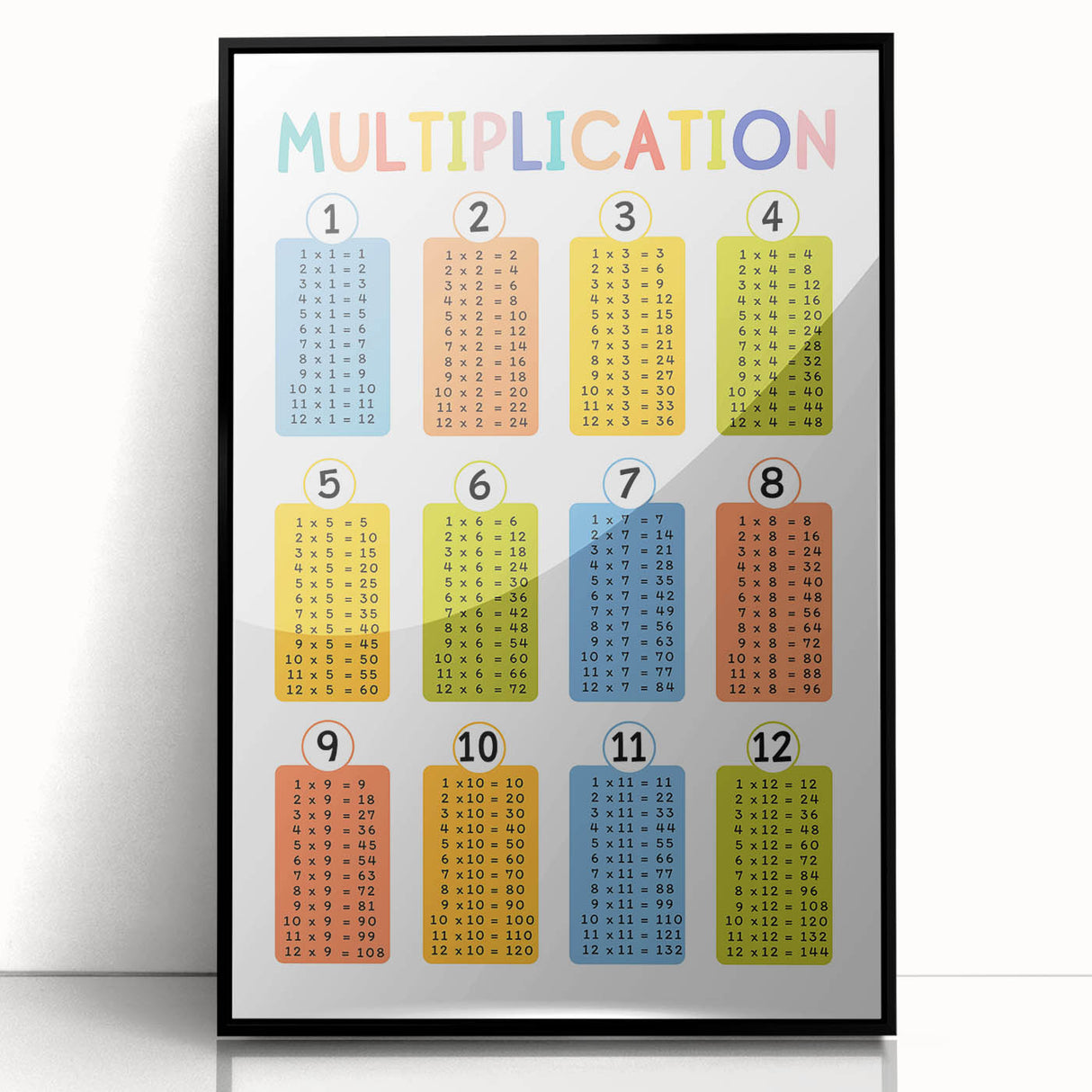 Multiplication Learning Wall Art - Kids Educational Math Poster