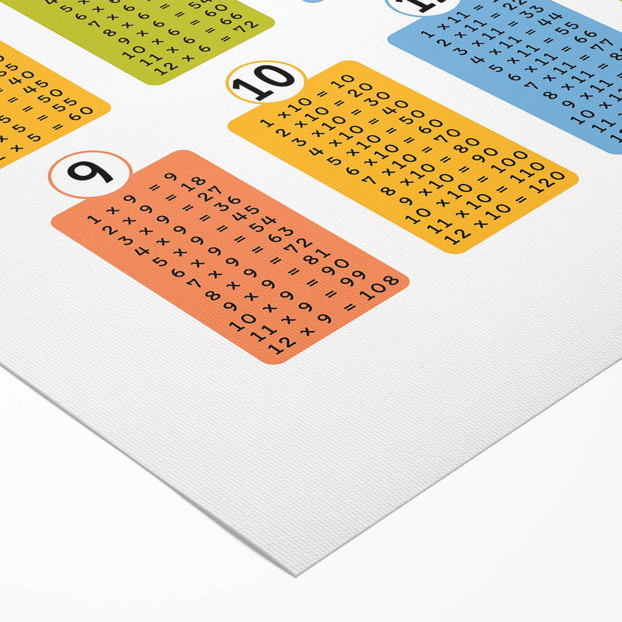 Multiplication Learning Wall Art - Kids Educational Math Poster