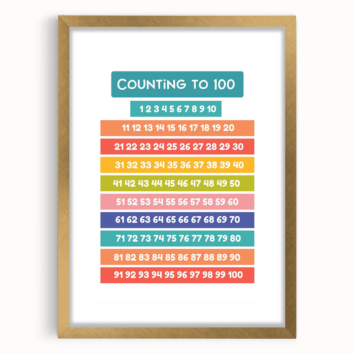Counting to 100 Learning Wall Art - Kids Educational Number Chart