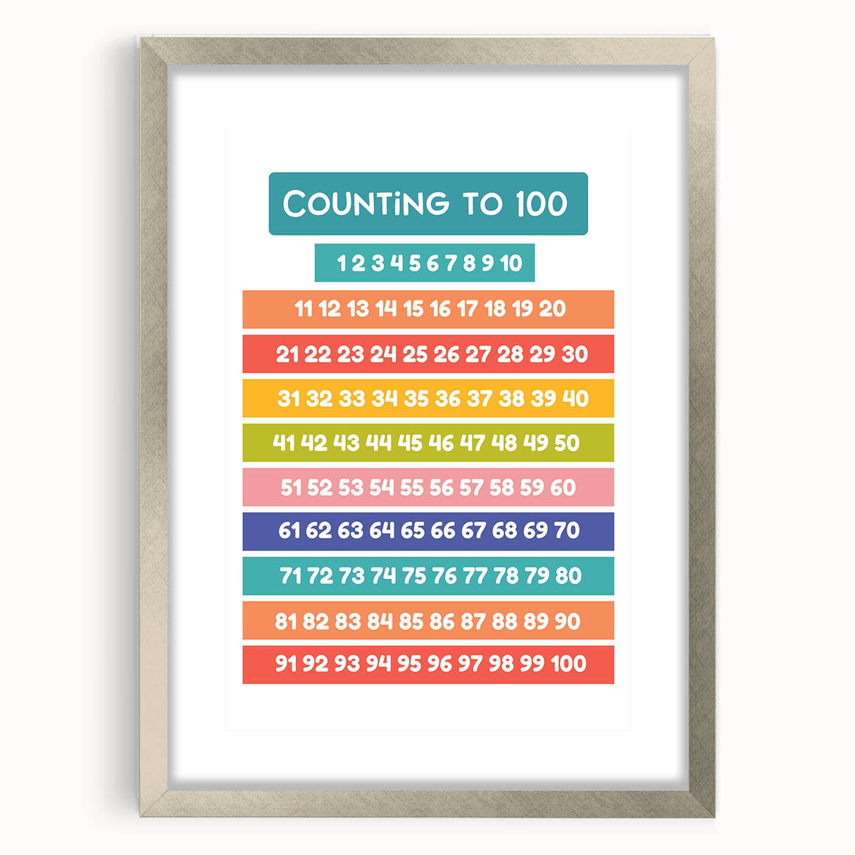 Counting to 100 Learning Wall Art - Kids Educational Number Chart