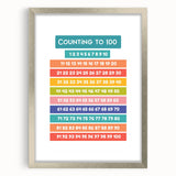 Counting to 100 Learning Wall Art - Kids Educational Number Chart
