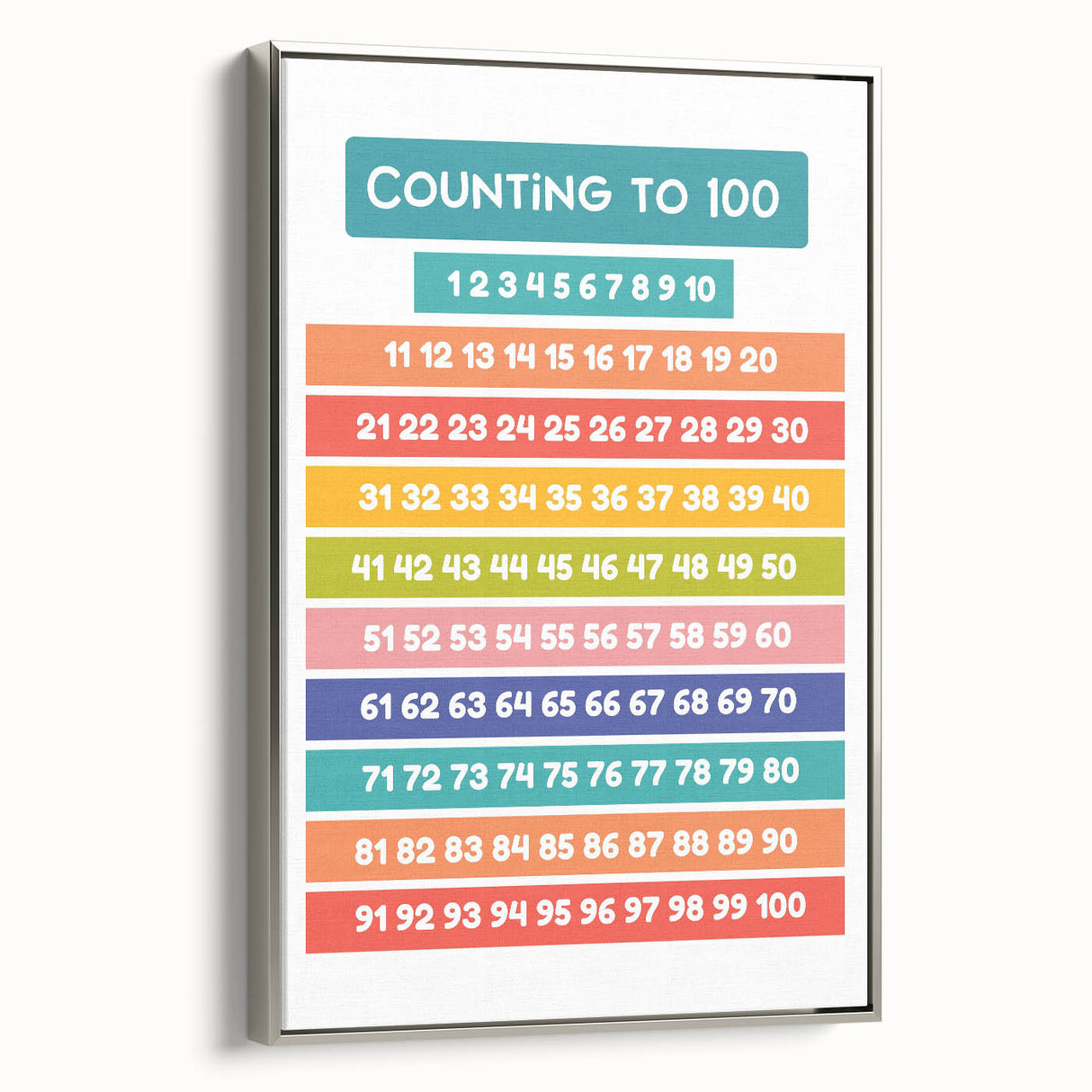 Counting to 100 Learning Wall Art - Kids Educational Number Chart