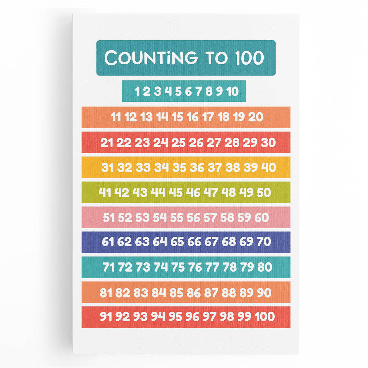 Counting to 100 Learning Wall Art - Kids Educational Number Chart