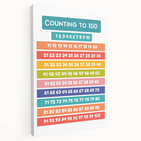 Counting to 100 Learning Wall Art - Kids Educational Number Chart