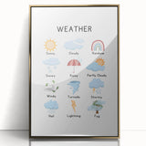 Weather Typography Art Print – Sunny, Cloudy, and Rainbow Wall Art