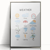 Weather Typography Art Print – Sunny, Cloudy, and Rainbow Wall Art