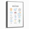 Weather Typography Art Print – Sunny, Cloudy, and Rainbow Wall Art