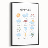Weather Typography Art Print – Sunny, Cloudy, and Rainbow Wall Art