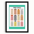 Times Tables - Kids Educational Wall Art Multiplication Chart