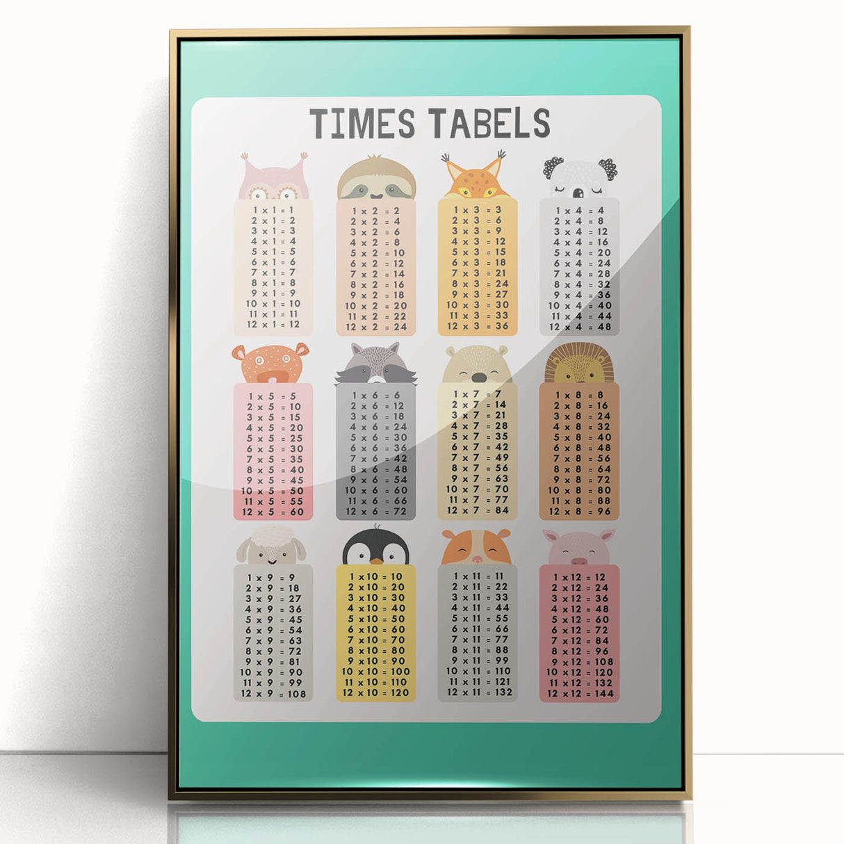 Times Tables - Kids Educational Wall Art Multiplication Chart