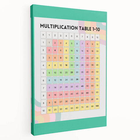 Multiplication Table - Kids Educational Wall Art Math Learning Print