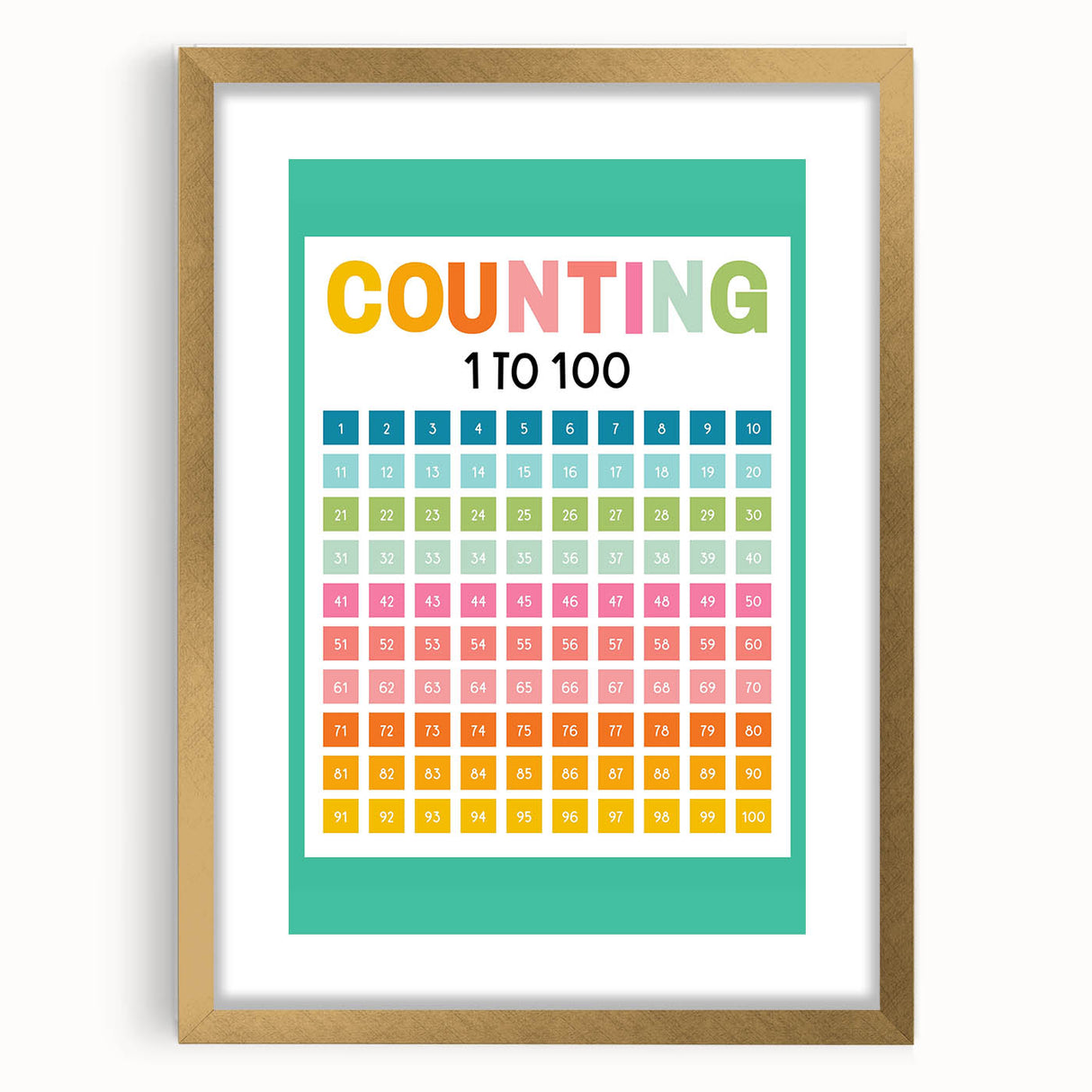 Learning Posters for Kids - Counting 1 to 100 Educational Wall Art