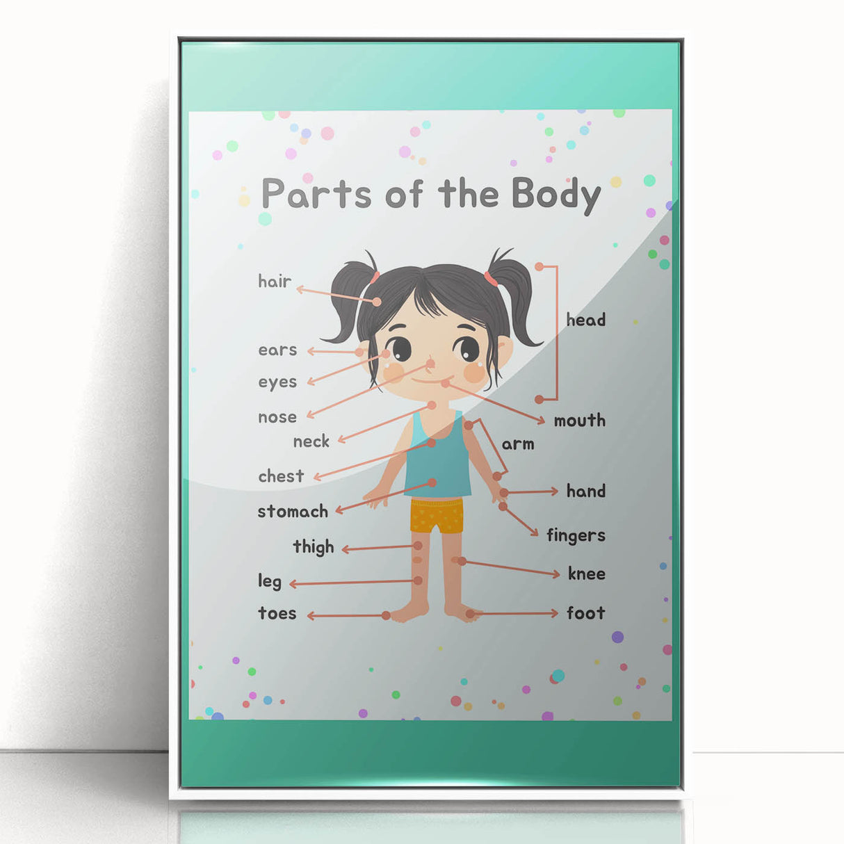 Educational Nursery Wall Decor - Parts of the Body Learning Print
