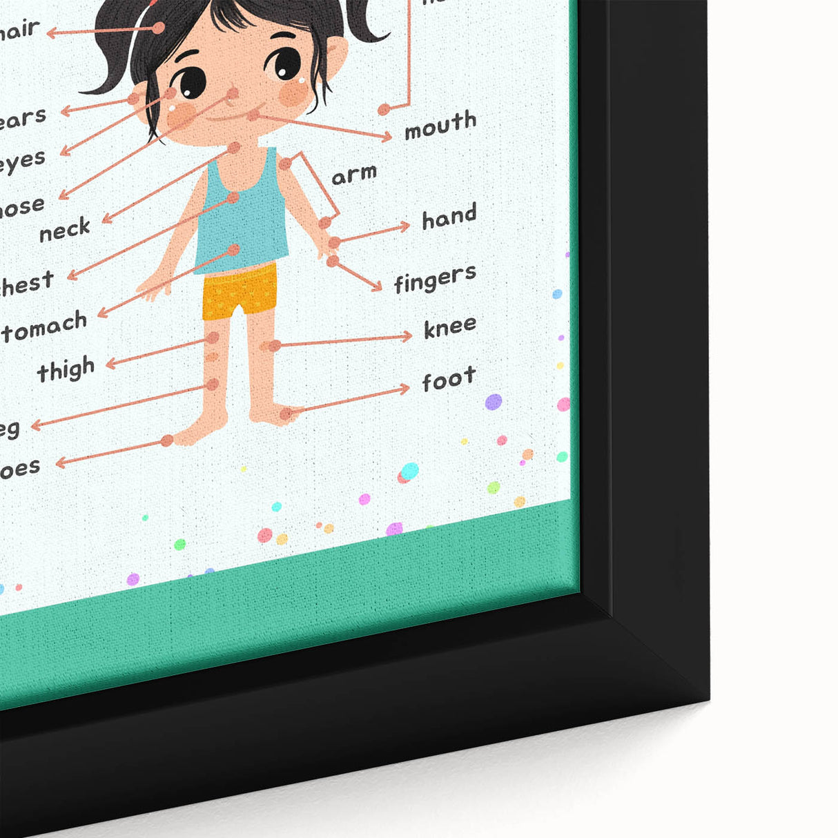 Educational Nursery Wall Decor - Parts of the Body Learning Print