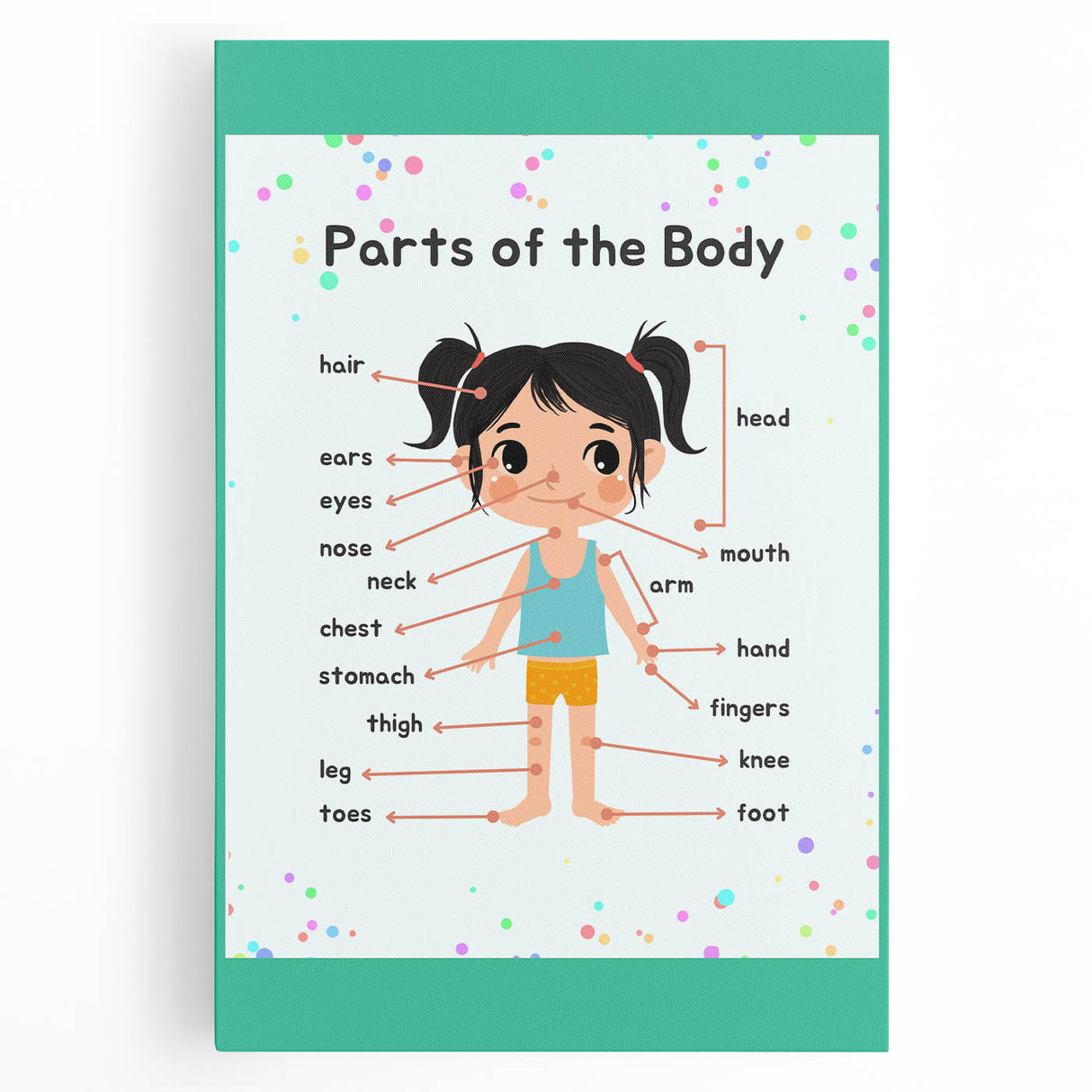 Educational Nursery Wall Decor - Parts of the Body Learning Print