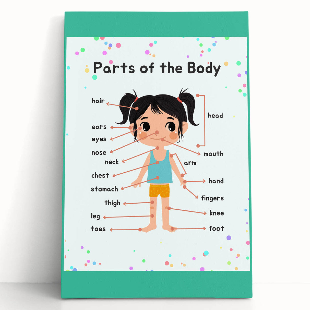 Educational Nursery Wall Decor - Parts of the Body Learning Print