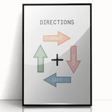 Directions Typography Art Print – Up, Down, Left, Right Wall Art