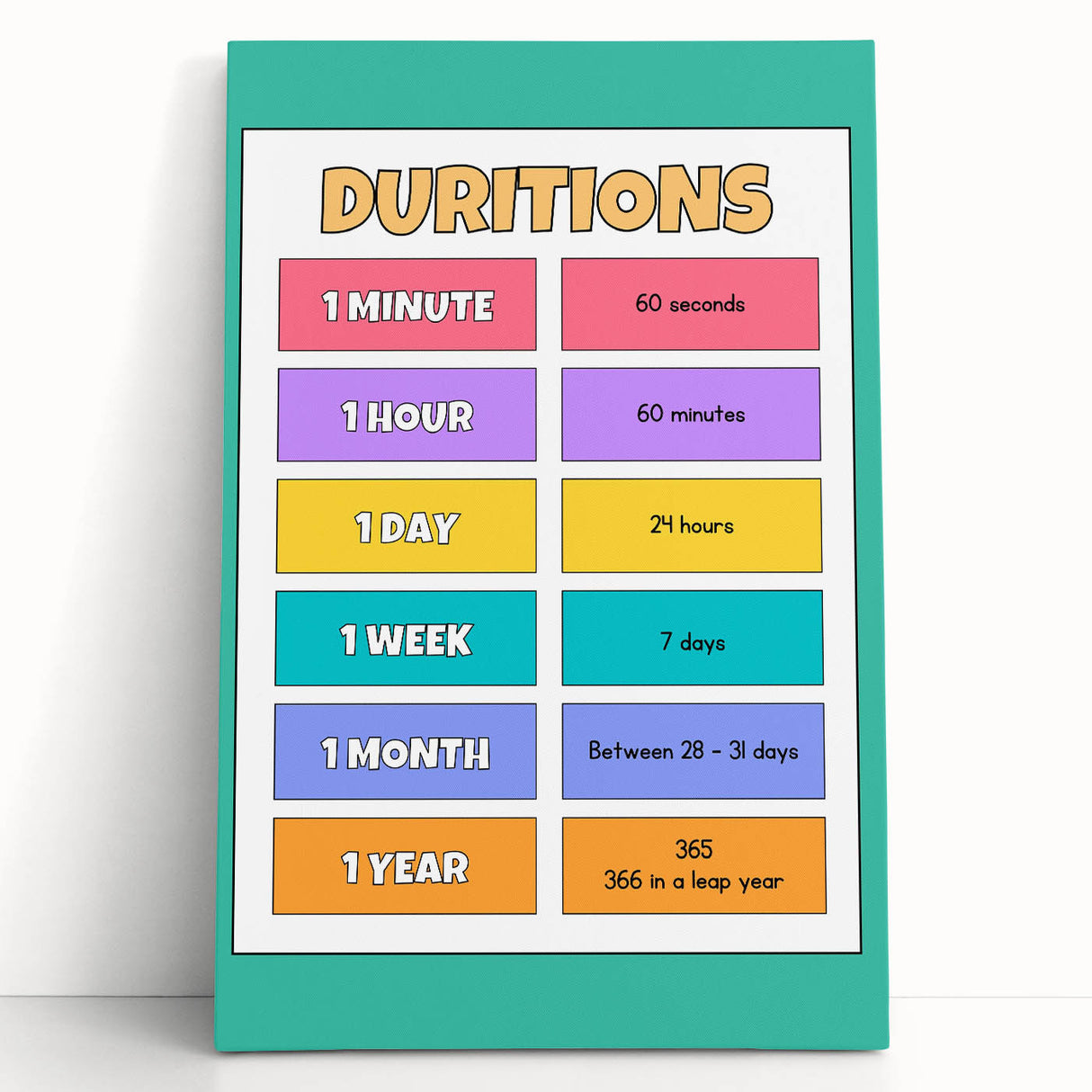 Children's Learning Art Prints - Time Durations Educational Chart
