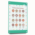 STEM Learning Wall Art - Mathematical Symbols Chart