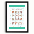 STEM Learning Wall Art - Mathematical Symbols Chart