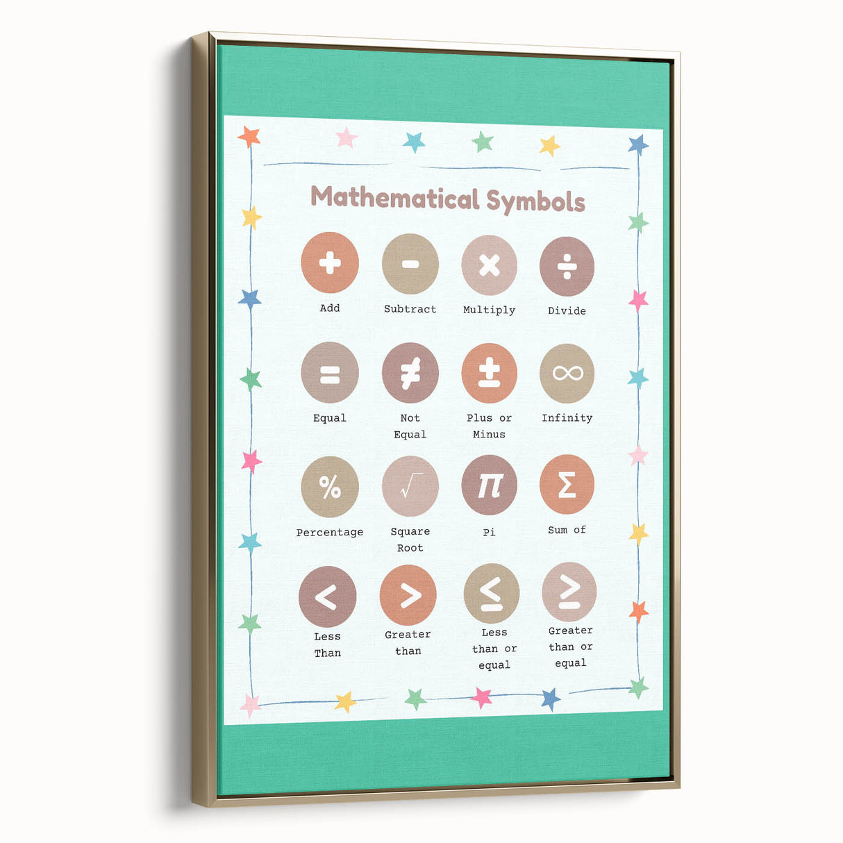STEM Learning Wall Art - Mathematical Symbols Chart