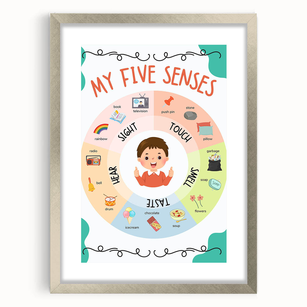 ABC Alphabet Canvas Art - Five Senses Educational Chart