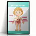 STEM Learning Wall Art - Digestive System Educational Chart