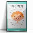 Kids Educational Wall Art - Face Parts Learning Poster