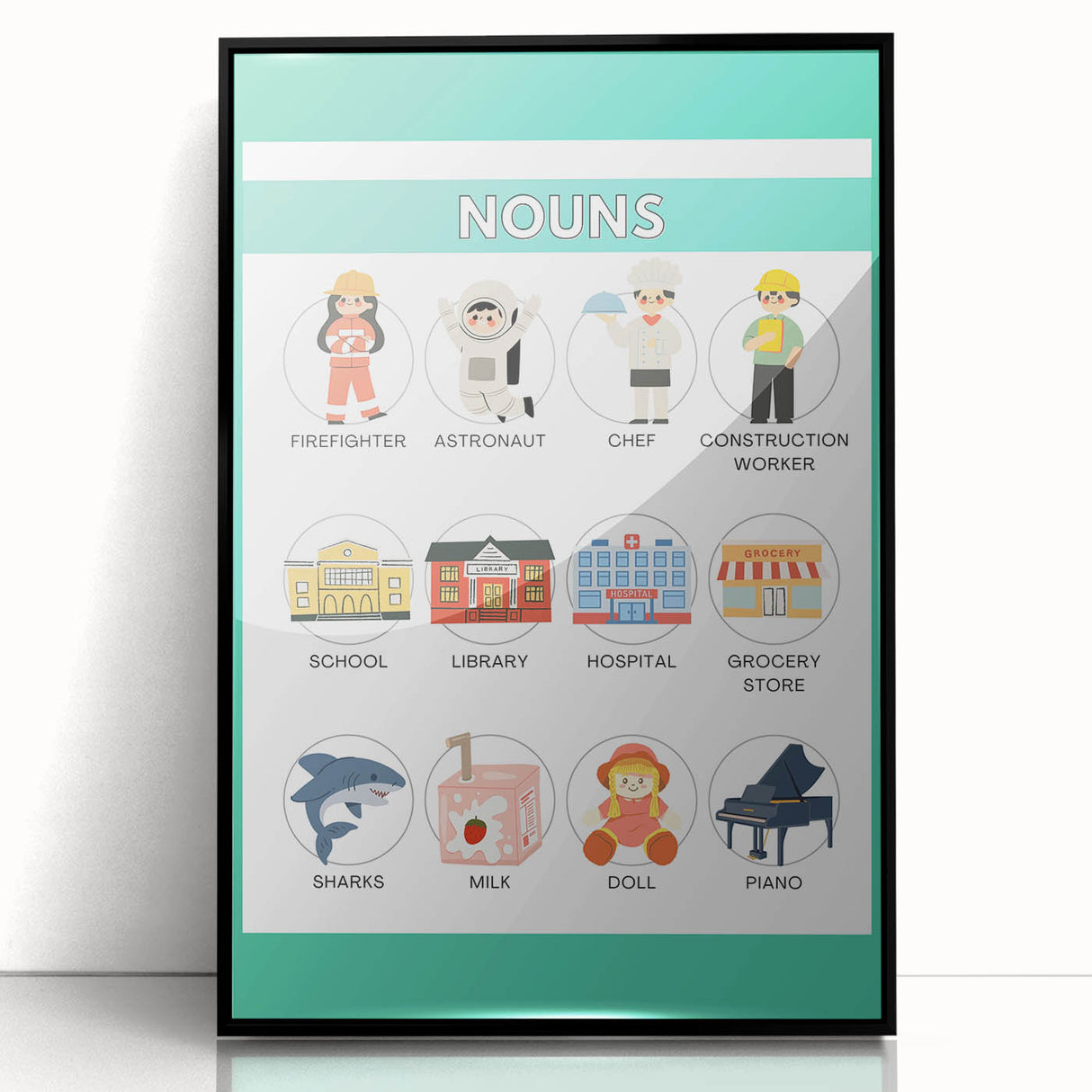 Kids Educational Wall Art – Nouns Learning Poster for Classrooms