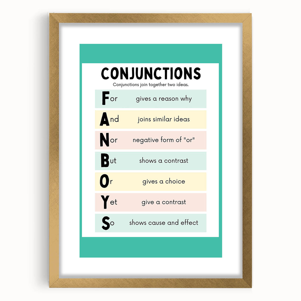 Kids Educational Wall Art – Conjunctions Learning Poster