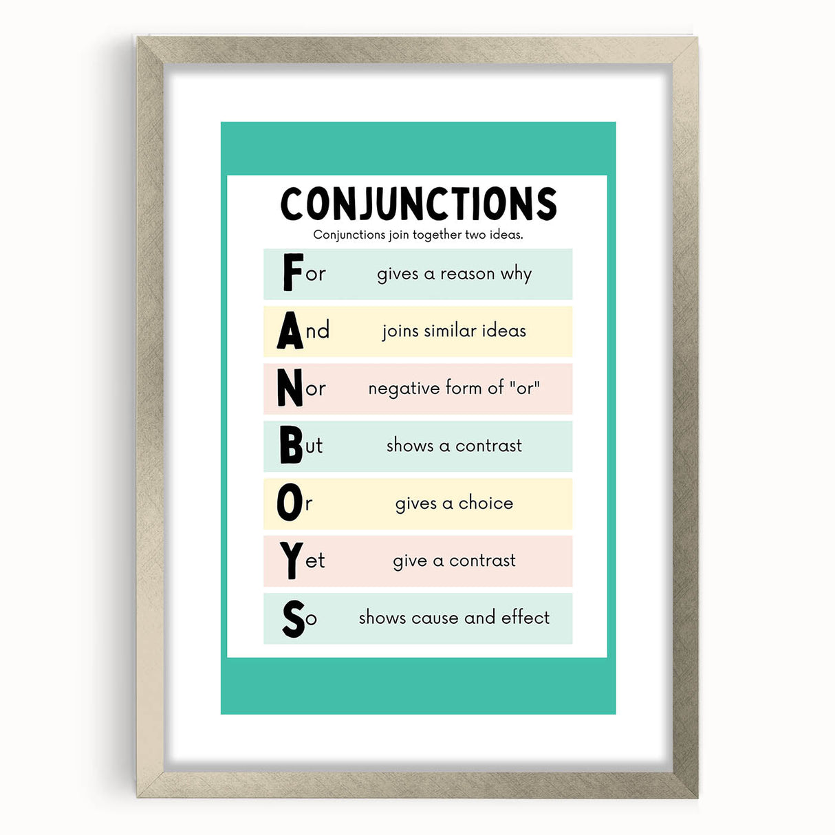 Kids Educational Wall Art – Conjunctions Learning Poster