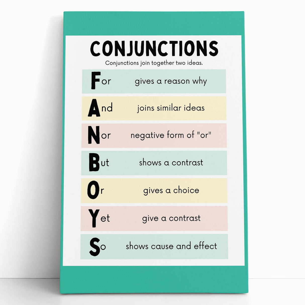 Kids Educational Wall Art – Conjunctions Learning Poster