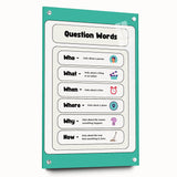 Kids Educational Wall Art – Question Words Learning Poster