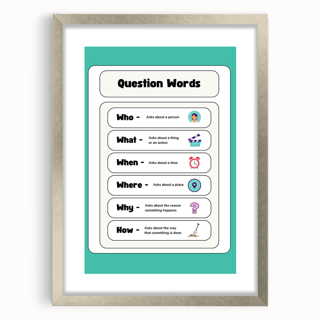 Kids Educational Wall Art – Question Words Learning Poster