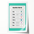Kids Educational Wall Art – Question Words Learning Poster