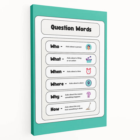 Kids Educational Wall Art – Question Words Learning Poster