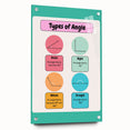 STEM Learning Wall Art – Types of Angles Educational Print