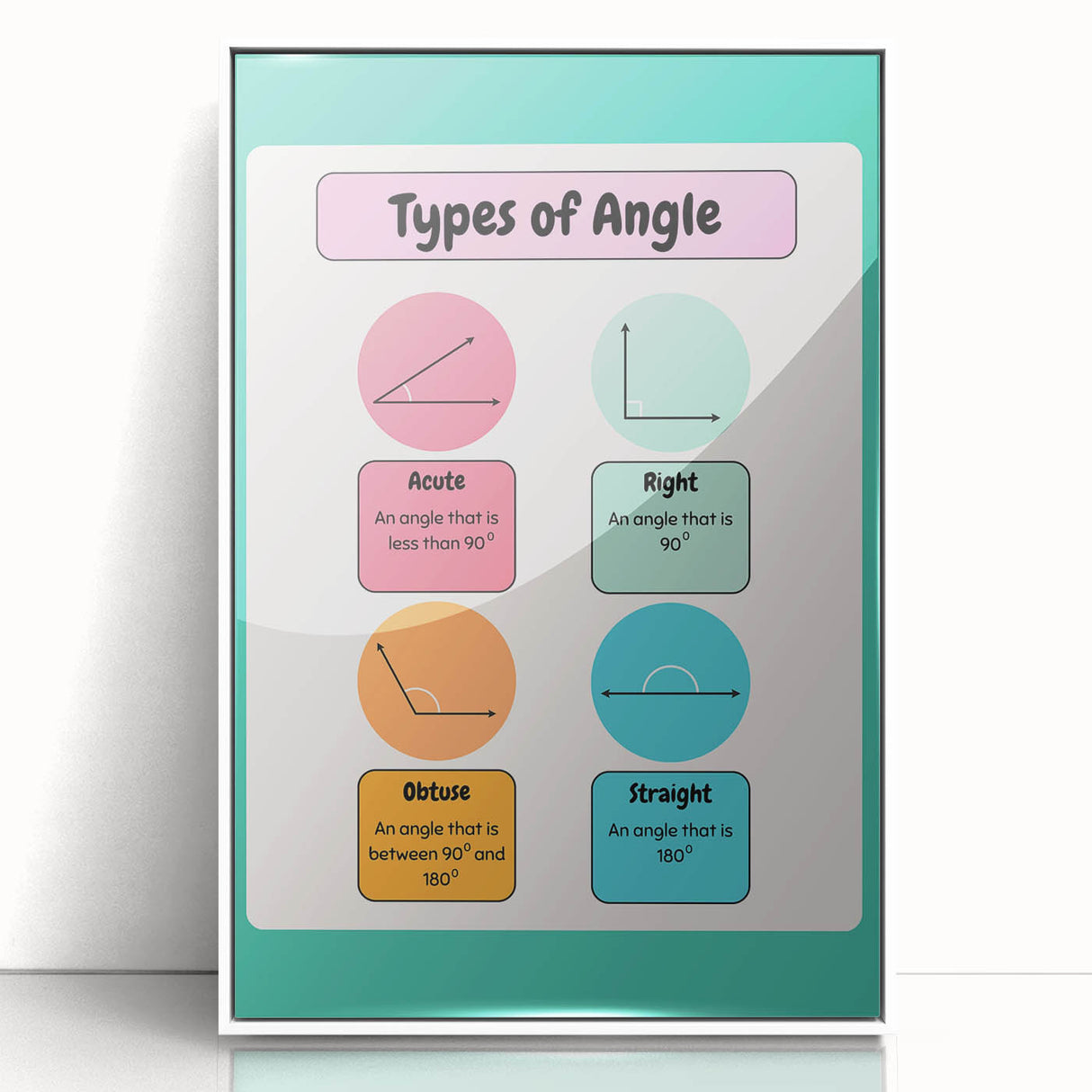 STEM Learning Wall Art – Types of Angles Educational Print