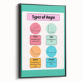 STEM Learning Wall Art – Types of Angles Educational Print