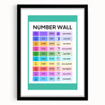 Educational Nursery Wall Decor – Number Wall Fractions Chart